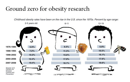 OBESITY TABLE